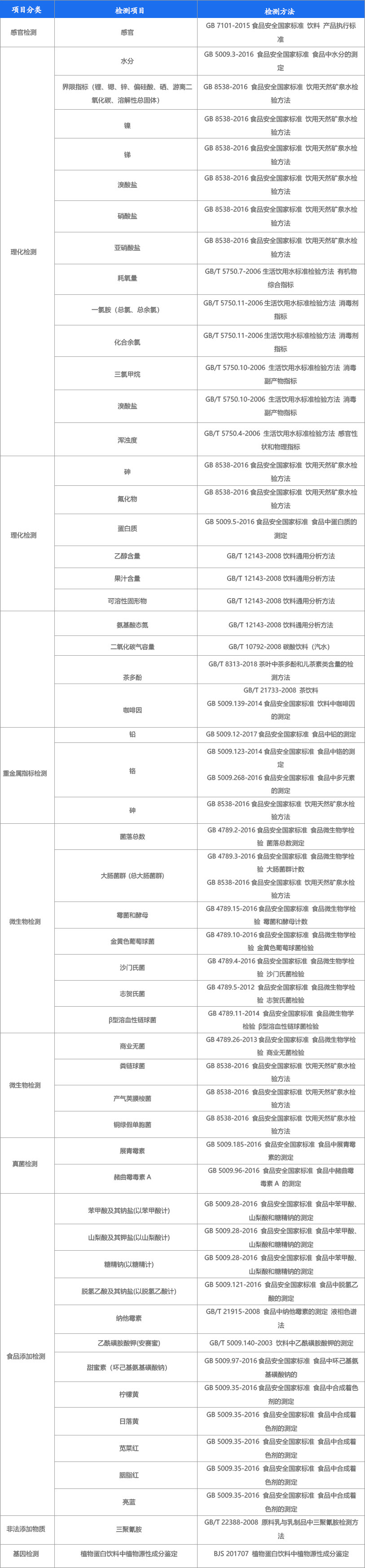 饮料检测.jpg