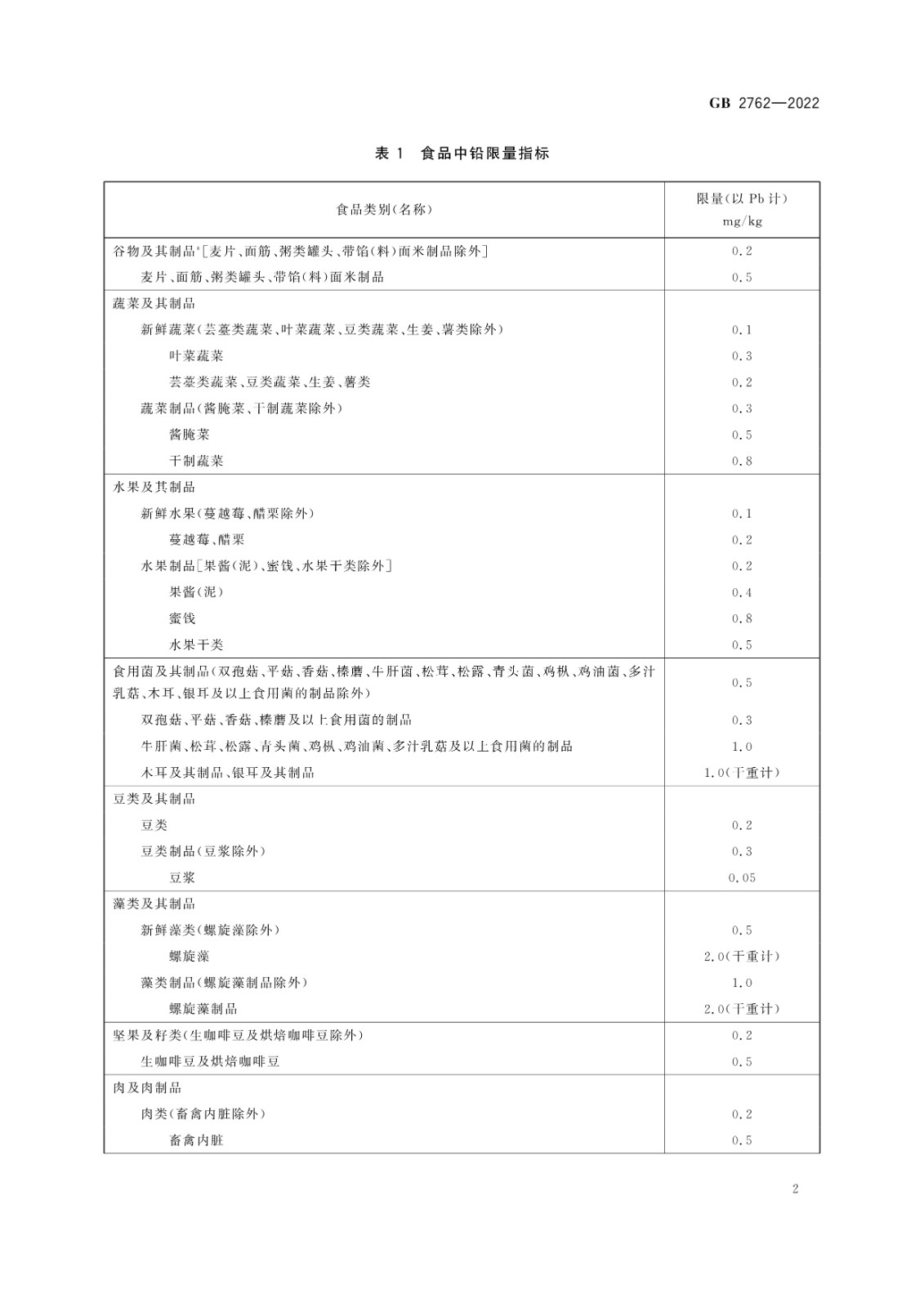 GB2762-2022 食品标准 污染物限量_page-0004.jpg