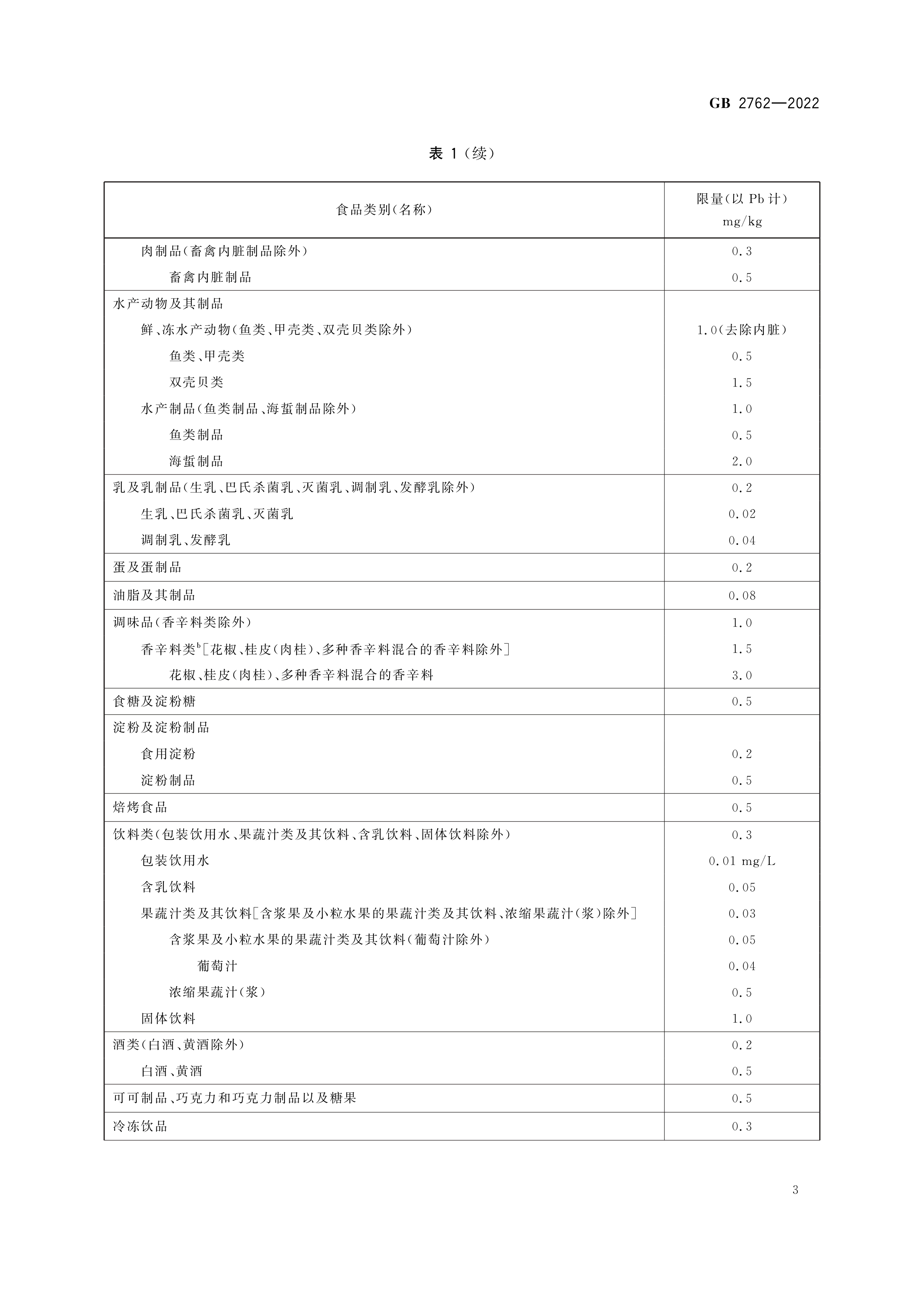 GB2762-2022 食品标准 污染物限量_page-0005.jpg
